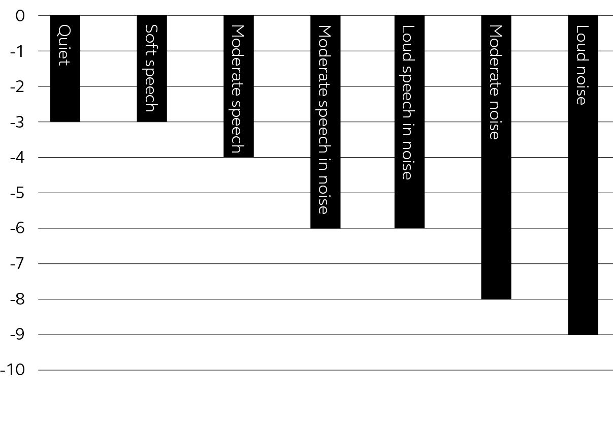 Environmental optimizer graph
