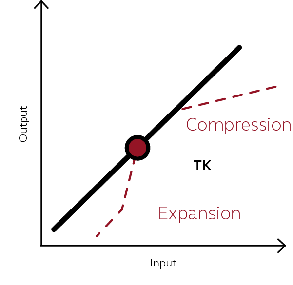 Expansion graph