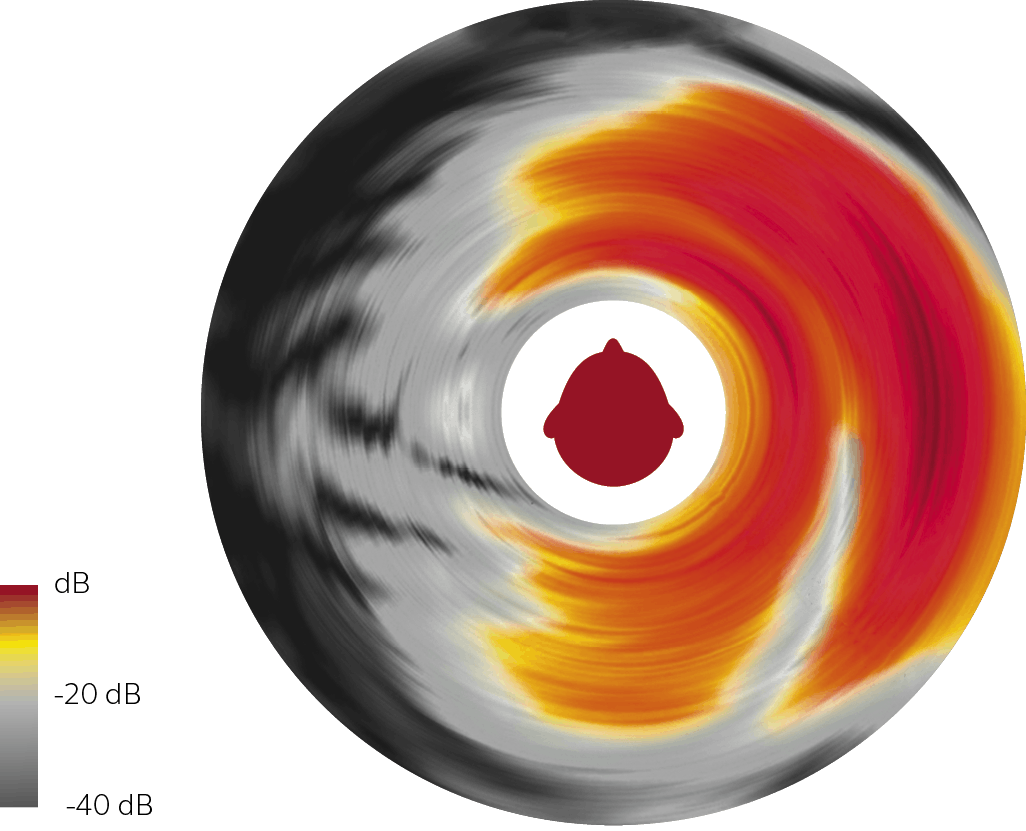 spatial-sense - GN Hearing Espagna