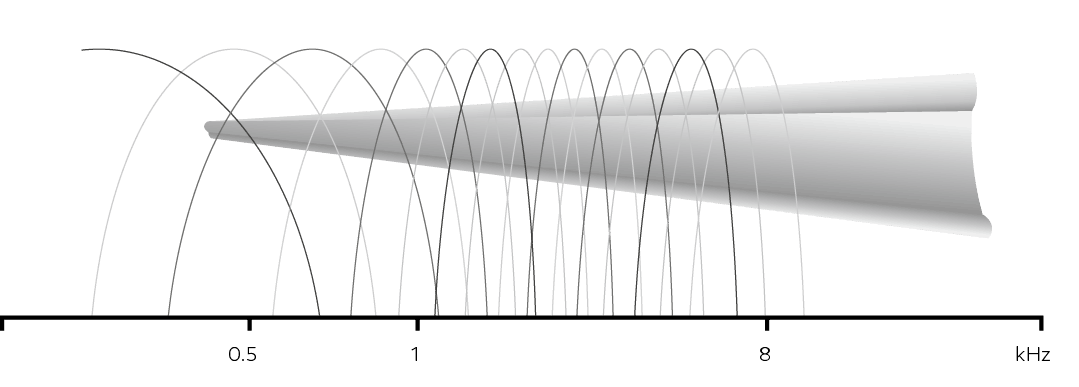 Warp processing graph